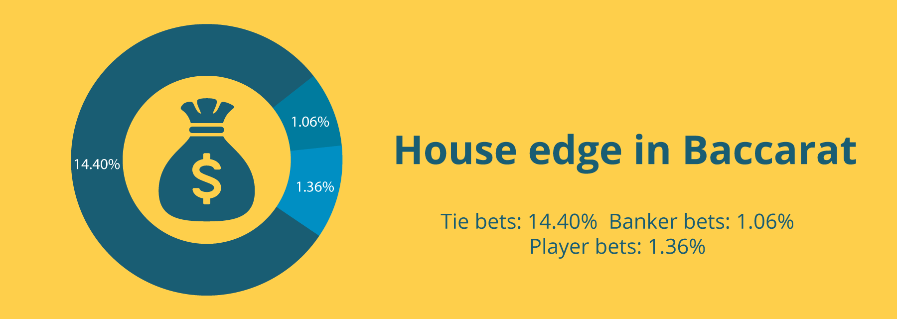 Baccarat Online - Emirates Casino /baccarat Guide Online Baccarat in UAE - Emirates Casino /baccarat Guide - UAE Casino Guide - UAE baccarat Casino