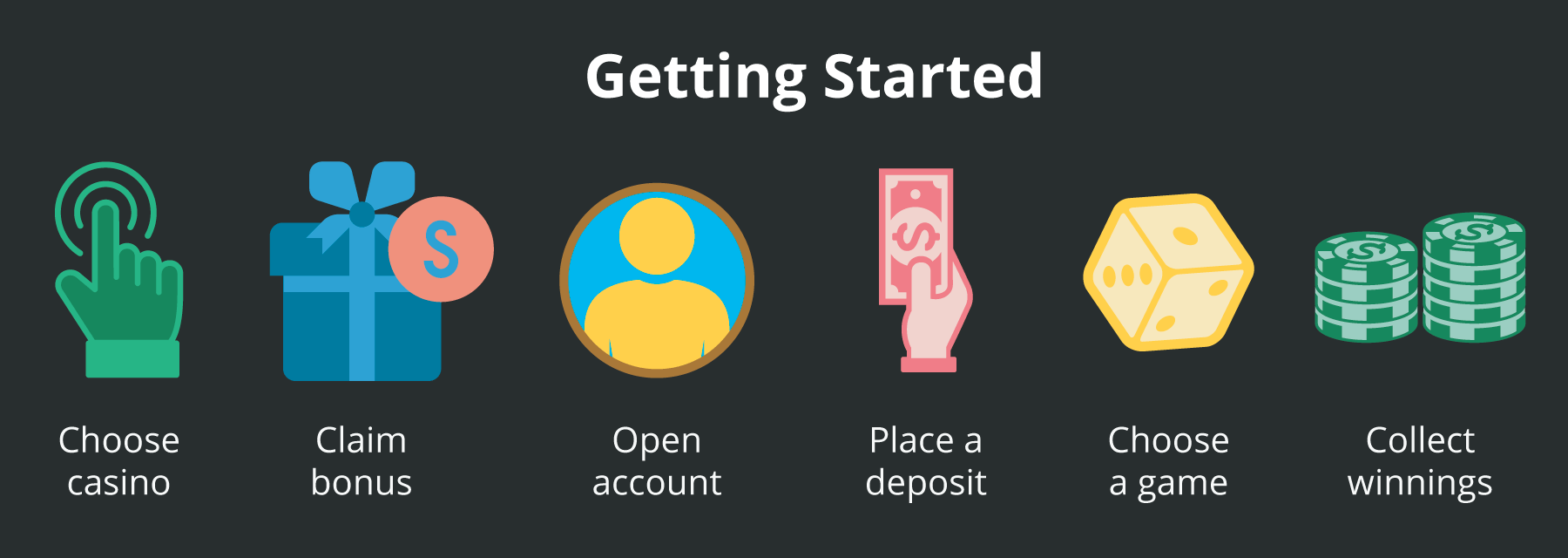New Casinos getting started - Emirates Casino Casino Guide - Emirates Casino Casino Guide Online Casino in UAE - Emirates Casino Guide