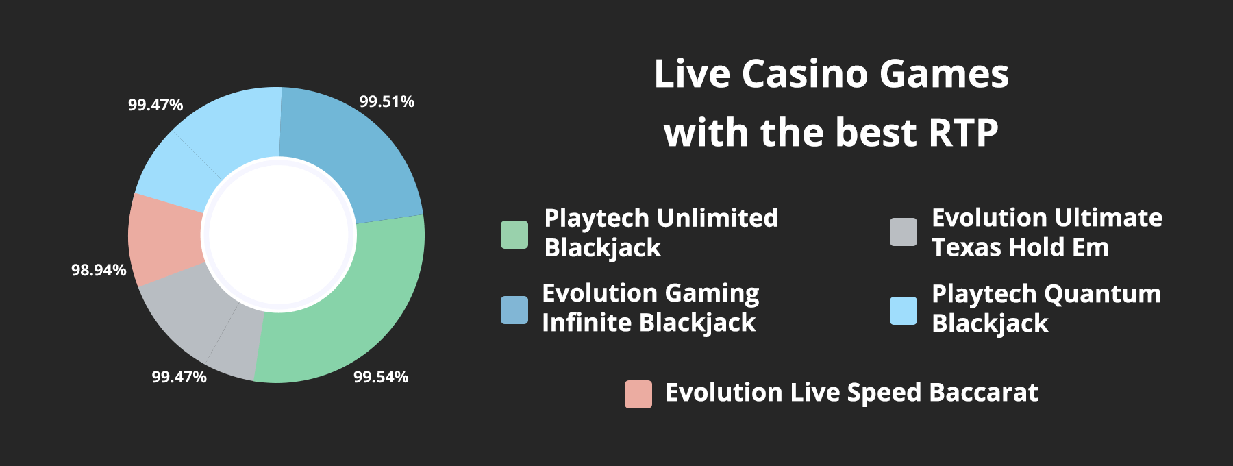 High RTP Live Casino Games UAE - Emirates Casino Live Casino Guide ive Casino Game Shows - UAE Casinos - Emirates Casino - UAE Casino Guide