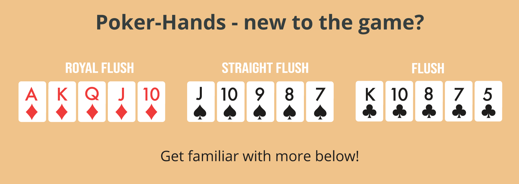 Poker Hands - Emirates Casino Poker Guide Play Poker Online in UAE - Emirates Casino Poker Guide - Poker Casinos -
