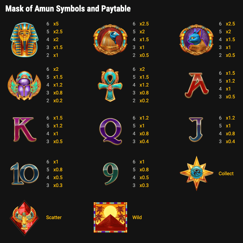 Mask of Amun Symbols and Paytable - Emirates Casino Slot Review - UAE Casinos - UAE Slots
