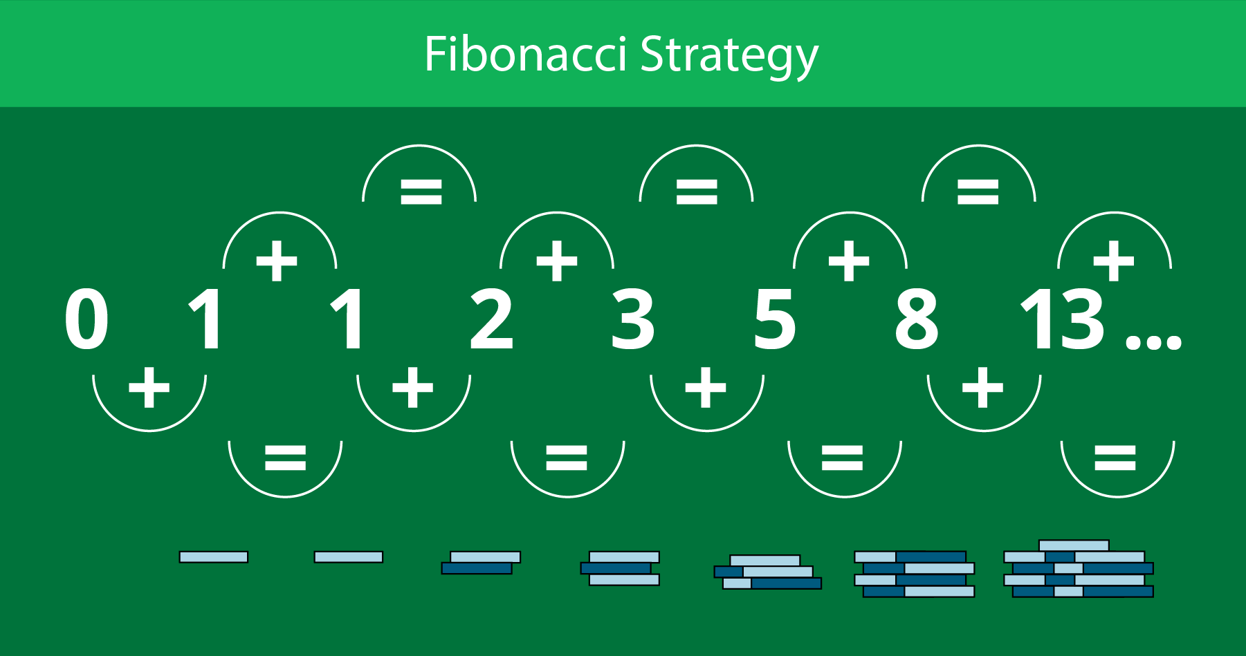Fibonacci Strategy Roulette - - Emirates Casino Roulette Guide - UAE Casino -
UAE Roulette - Emirates Roulette Guide - Emirates roulette