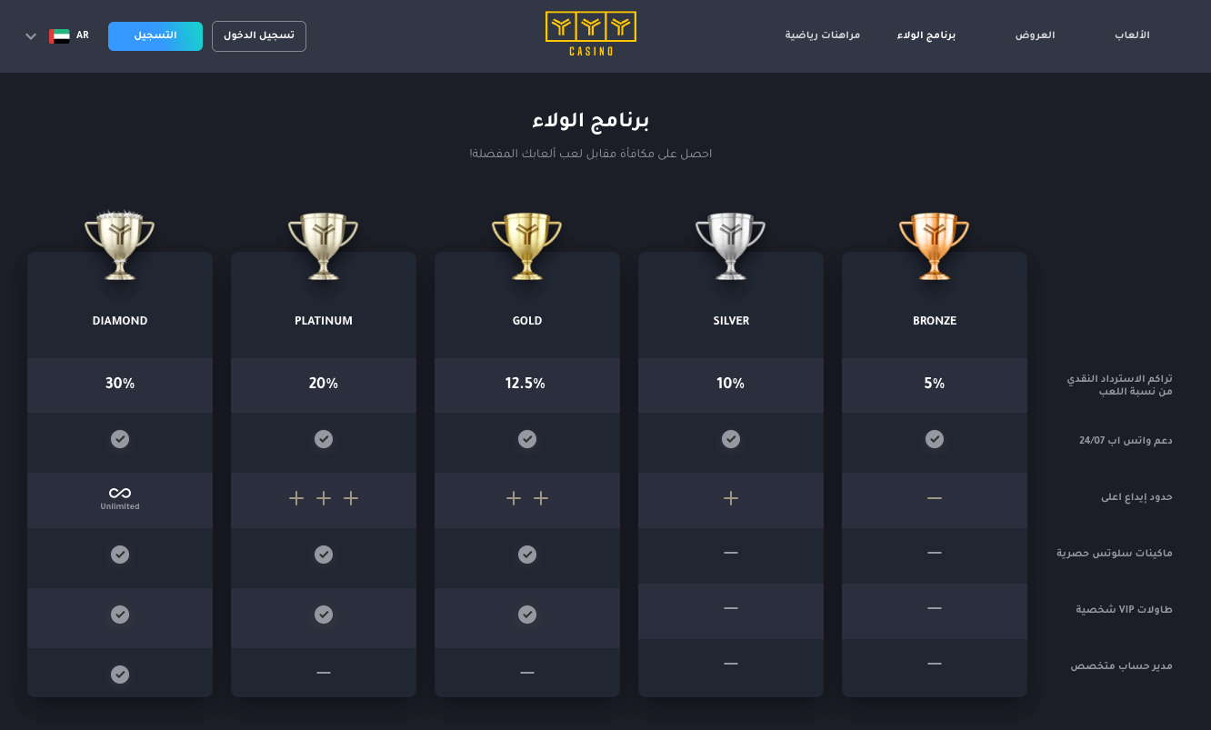 YYY Casino VIP program UAE - Emirates Casino Review