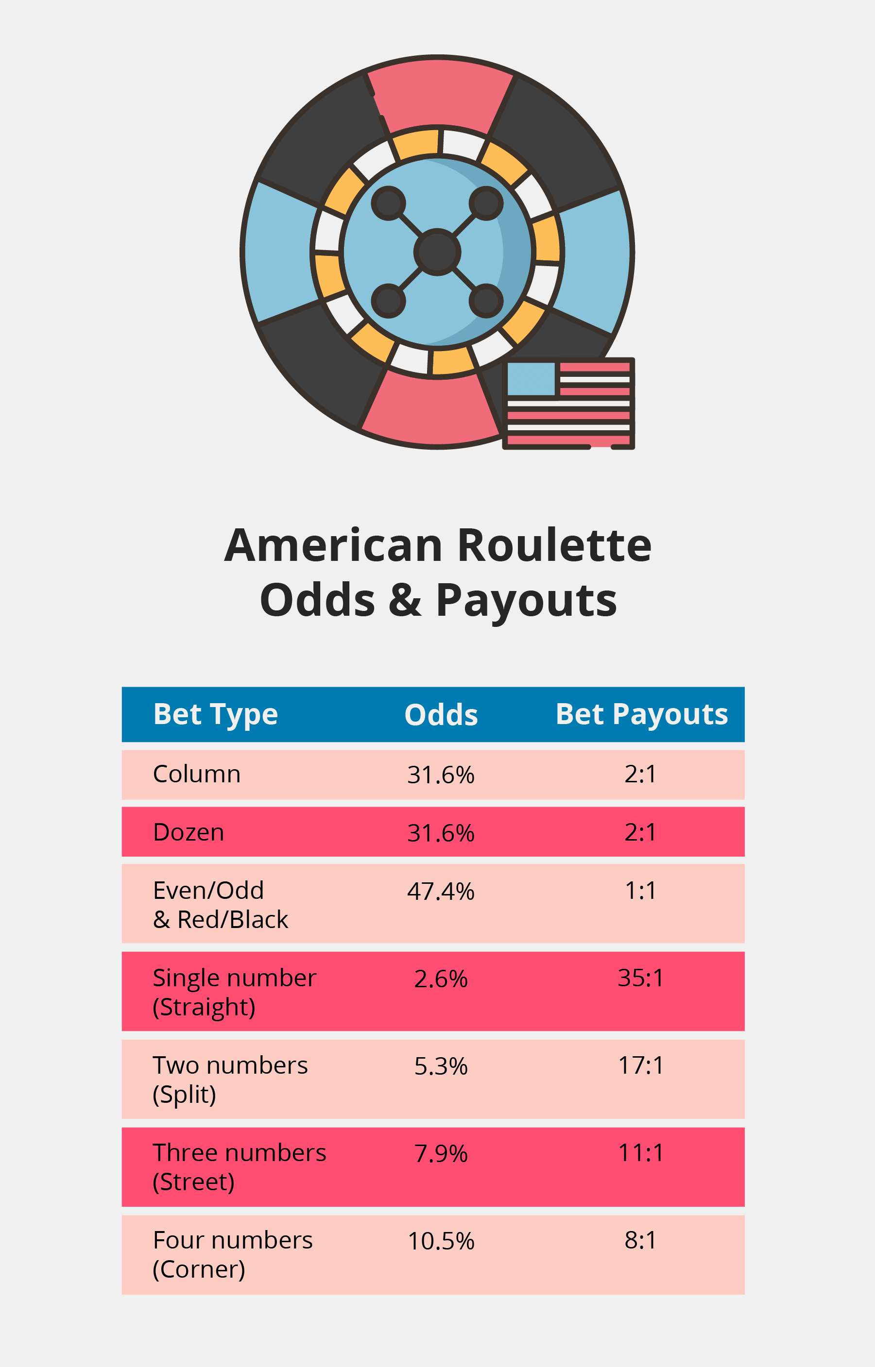 American Roulette EmiratesCasino - Emirates Casino Roulette Guide - Play Roulette Online UAE - Emirates Casino Roulette Guide Online Roulette Casinos - UAE Casinos
