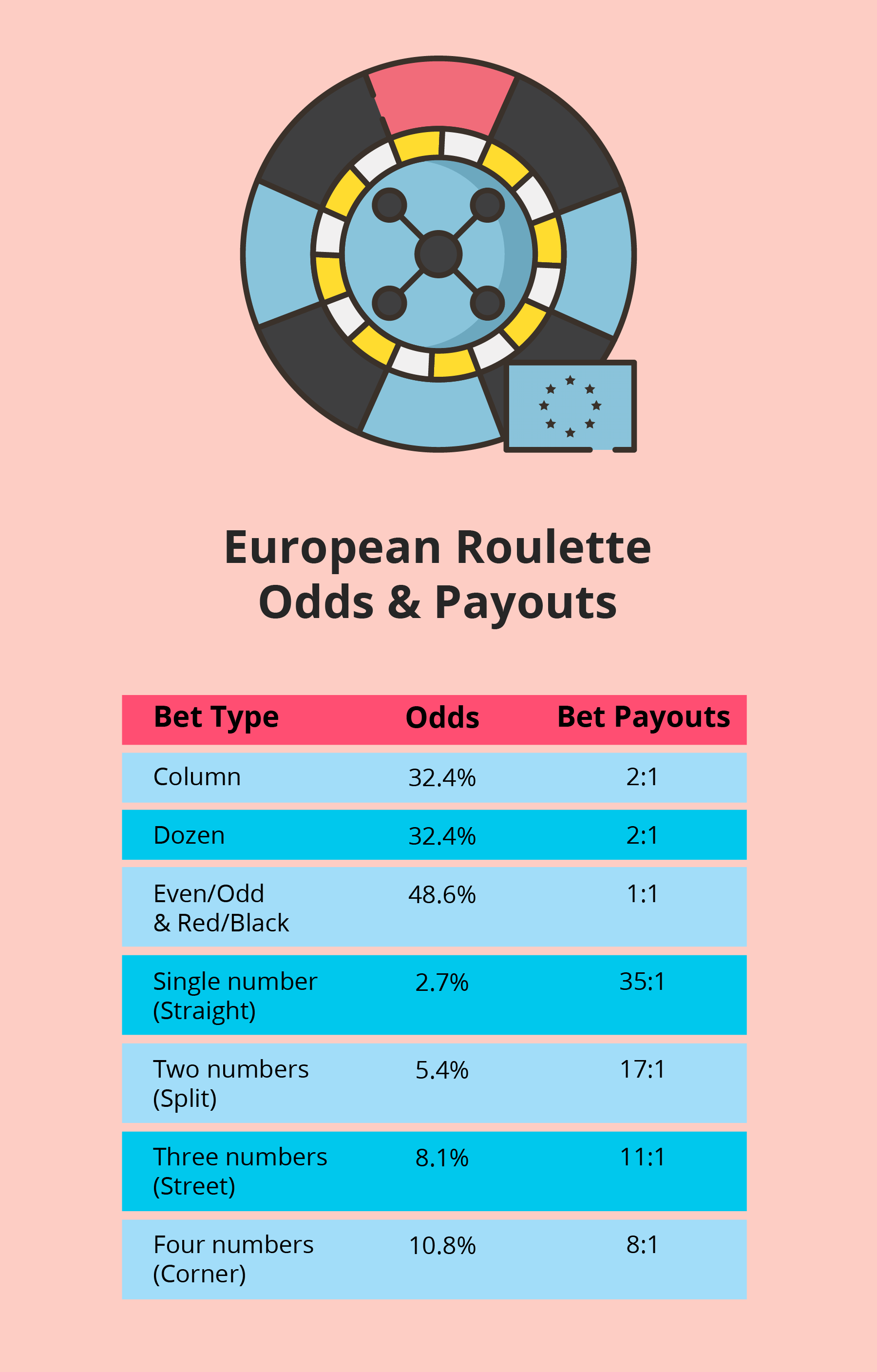 European Roulette EmiratesCasino - Play Roulette Online UAE - Emirates Casino Roulette Guide Online Roulette Casinos - UAE Casinos