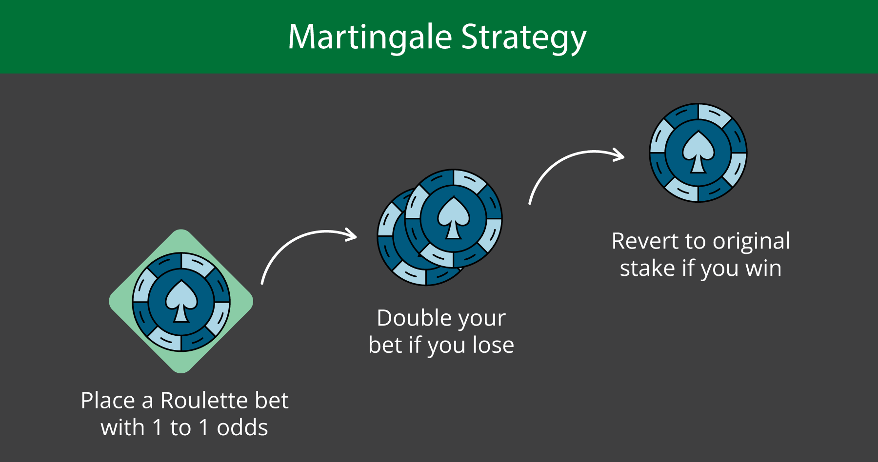 Martingale Strategy - Emirates Casino Roulette Guide - UAE Casino -
UAE Roulette - Emirates Roulette Guide - Emirates roulette