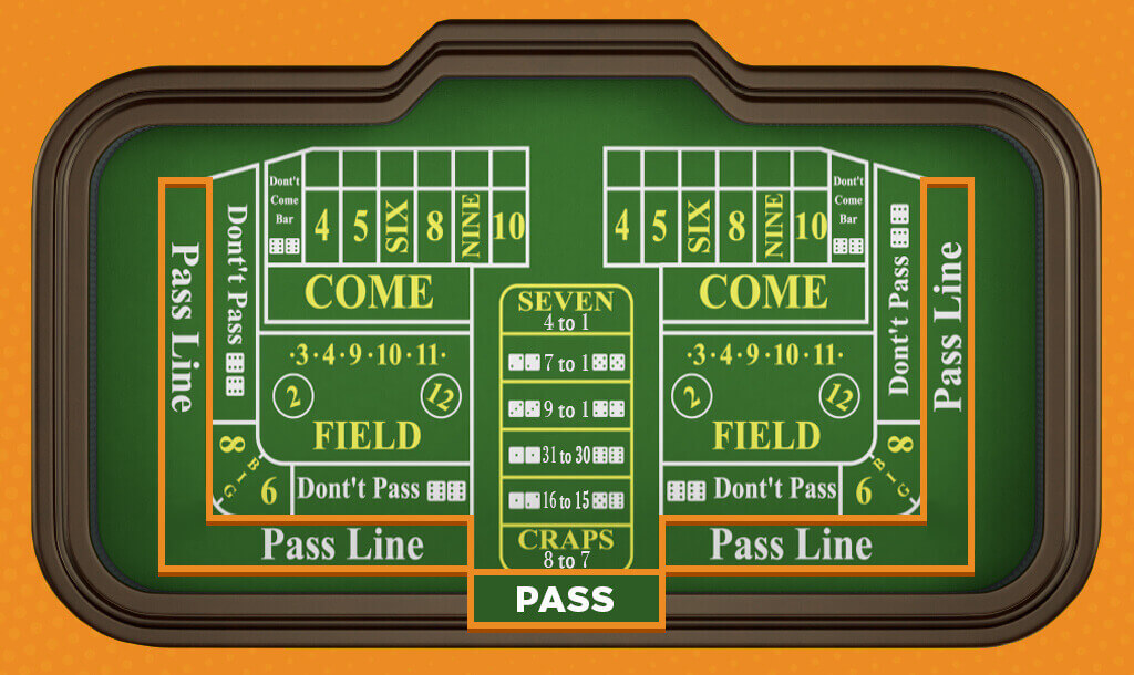 craps strategy - Emirates Casino Craps Guide - Emirates Casino Craps Guide - - Emirates Casino Craps Guide - UAE Casino - Craps Variants UAE - UAE Craps Casino