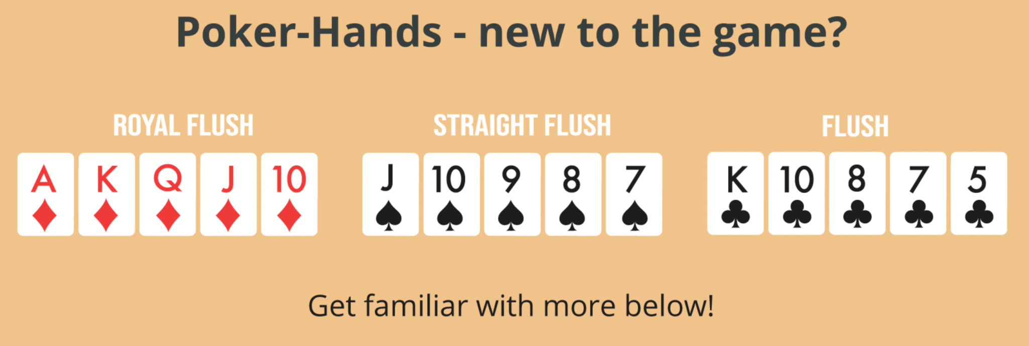 Learn the poker hands - Emirates Casino Poker Guide - UAE Casino - Poker Variants UAE - UAE Poker Casino