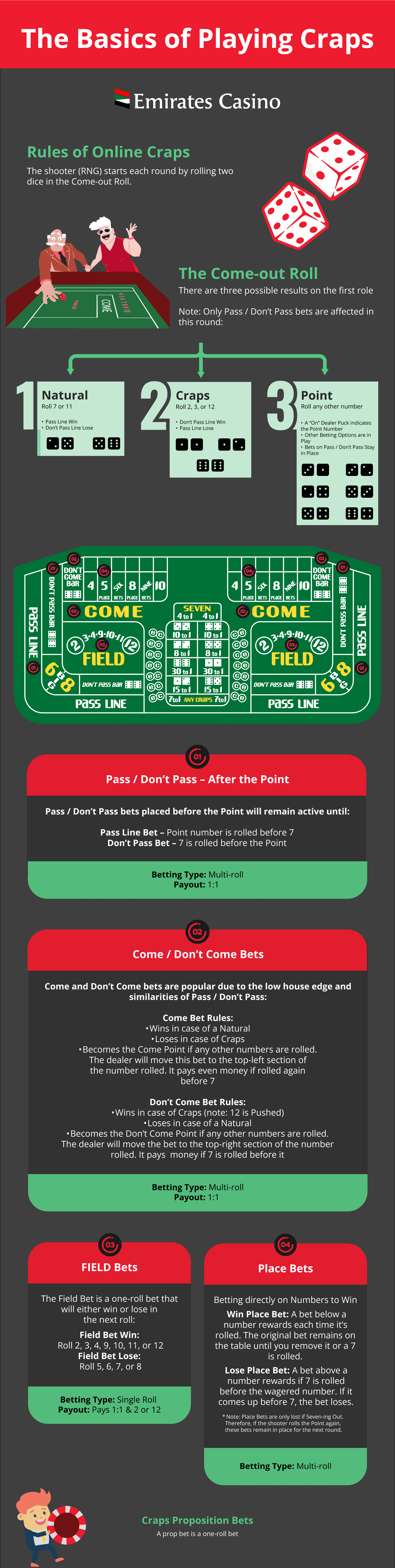 Basic Craps Rules - Emirates Casino Craps Guide - Emirates Casino Craps Guide - - Emirates Casino Craps Guide - UAE Casino - Craps Variants UAE - UAE Craps Casino