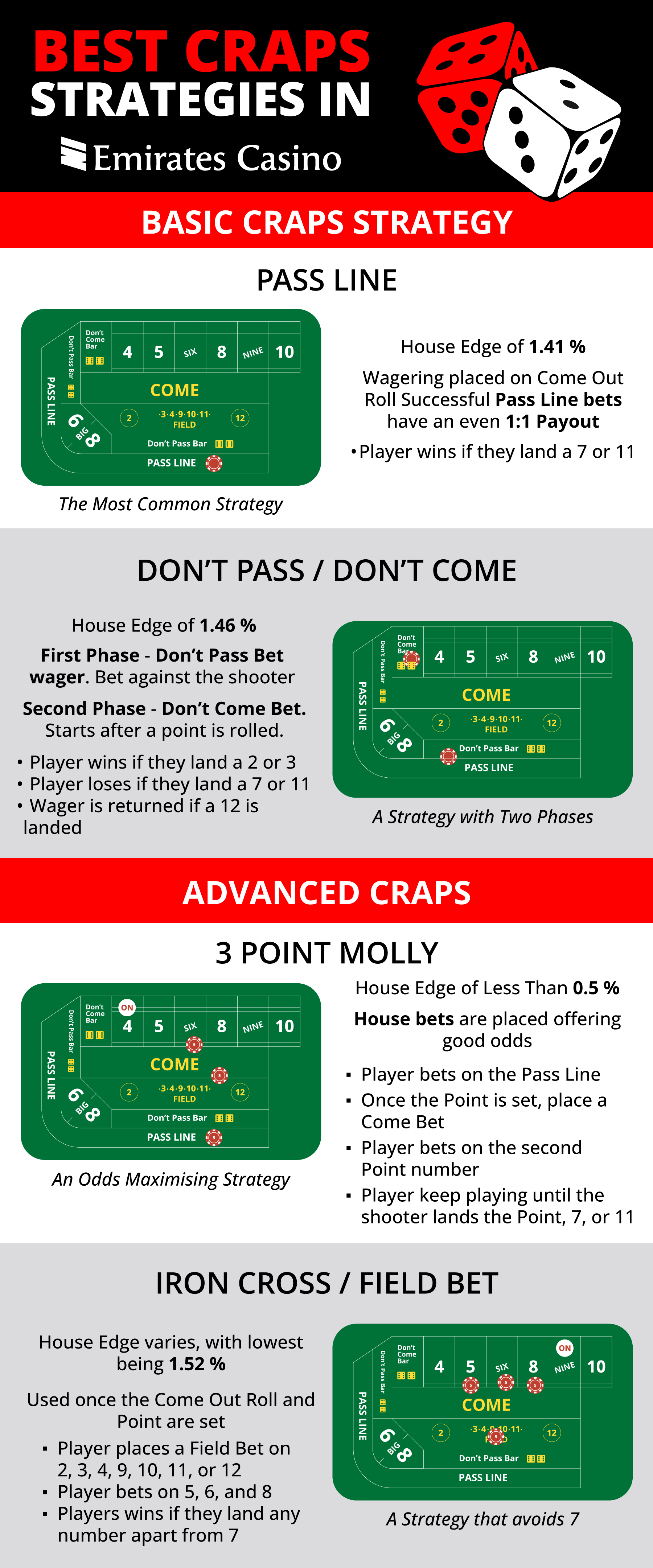 Advanced Craps Strategies - Emirates Casino Craps Guide - Emirates Casino Craps Guide - - Emirates Casino Craps Guide - UAE Casino - Craps Variants UAE - UAE Craps Casino