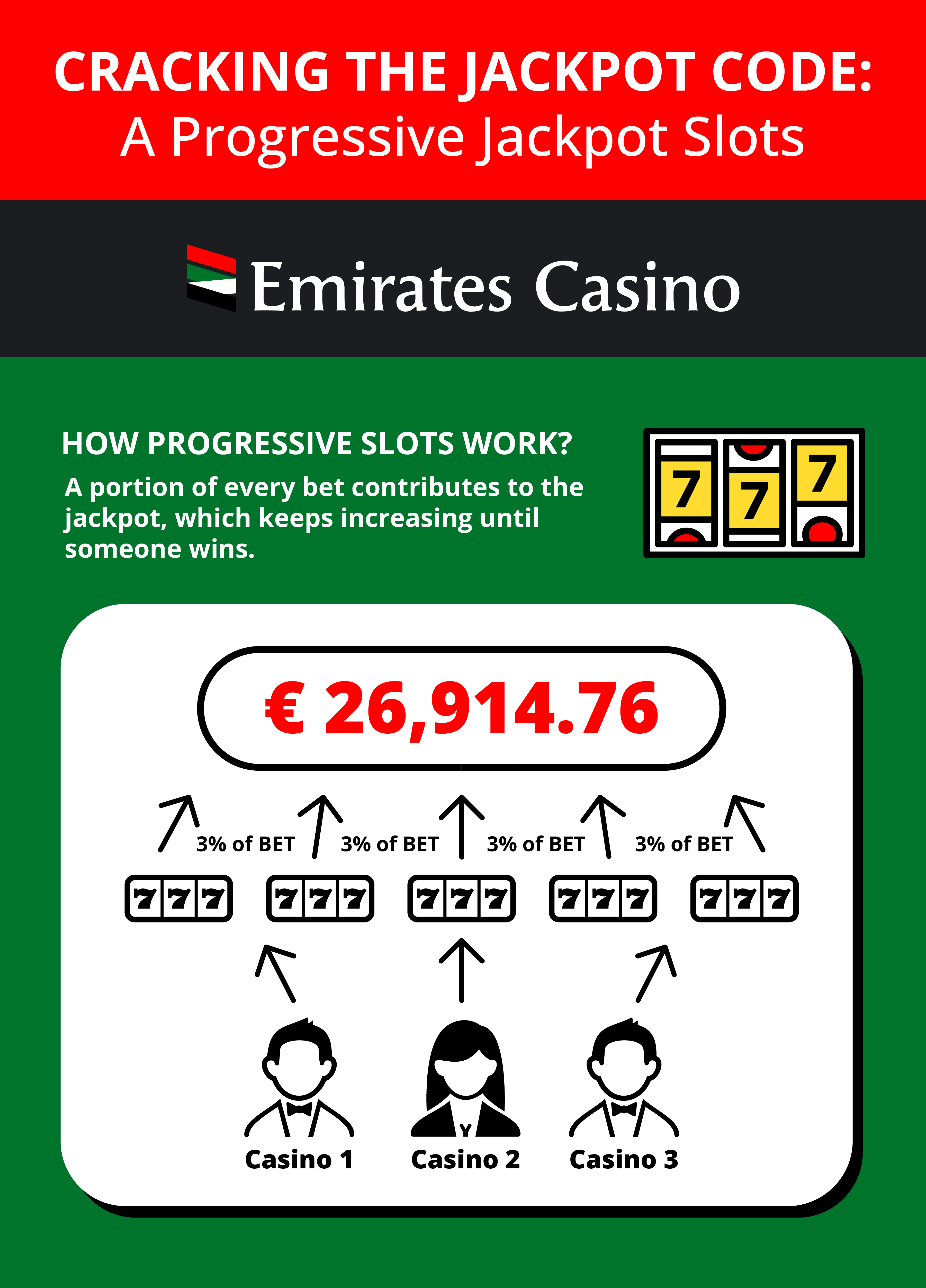 Progressive Jackpot Slots - Emirates Casino - UAE Casino - Emirates Slots - UAE Slots