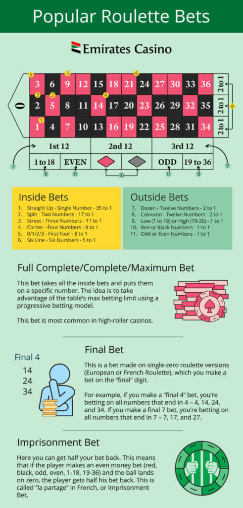 Popular Roulette Bets - Emirates Casino Roulette Guide - - Emirates Casino Roulette Guide - UAE Casino -
UAE Roulette - Emirates Roulette Guide - Emirates roulette