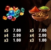 Fortunes of Ali Baba Lowest- paying symbol - Emirates Casino Slot Review - UAE Casino Slot Review