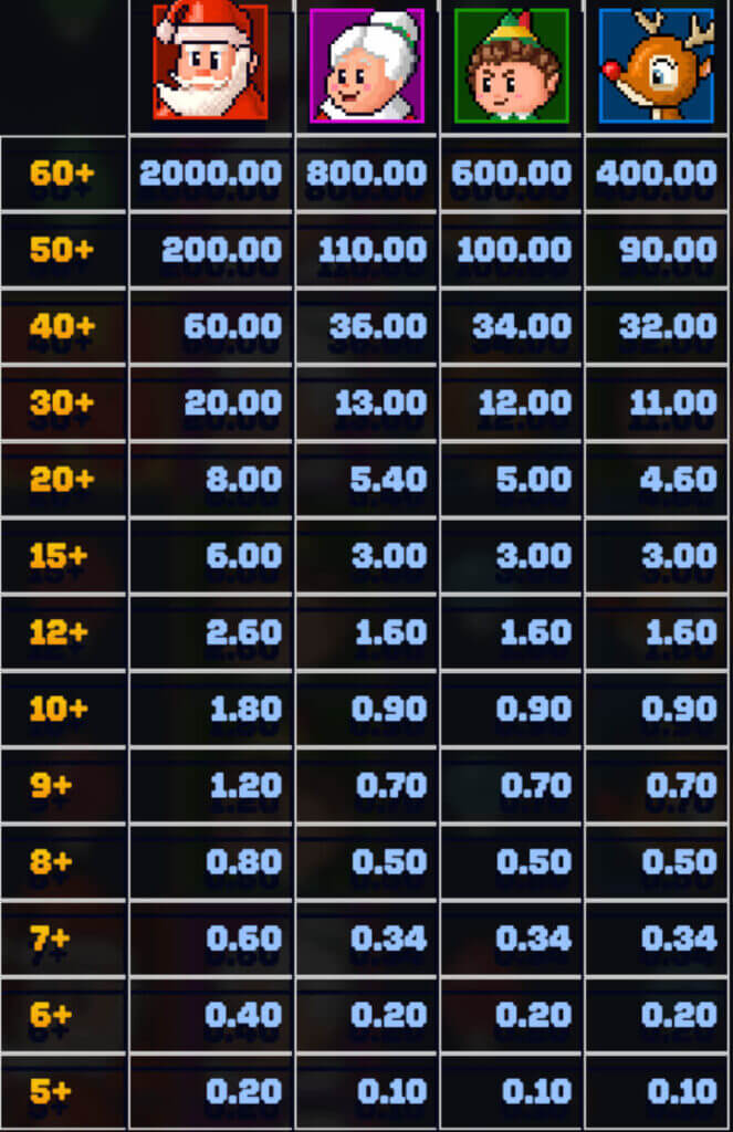 Santa's slack Dream Drop Paytable - Emirates Casino Slot Review - UAE Casinos - UAE Slot Review