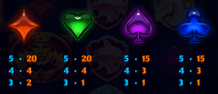 Lowest-paying symbols - Emirates Casino Slot Review - Emirates Casino Slot Review - UAE Casinos Slots