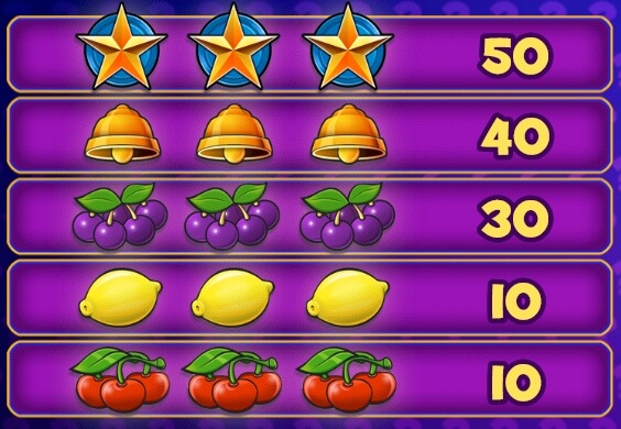 Mystery Joker Slot game review Emirates casinos Symbols & Payouts